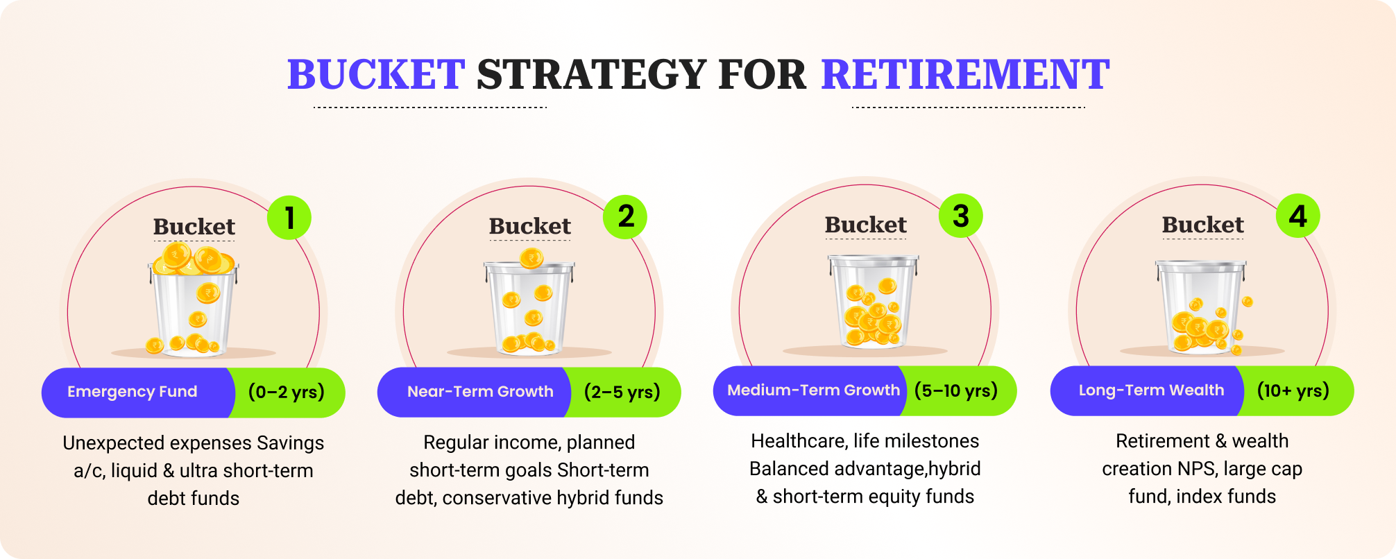 Bucket Strategy For Retirement