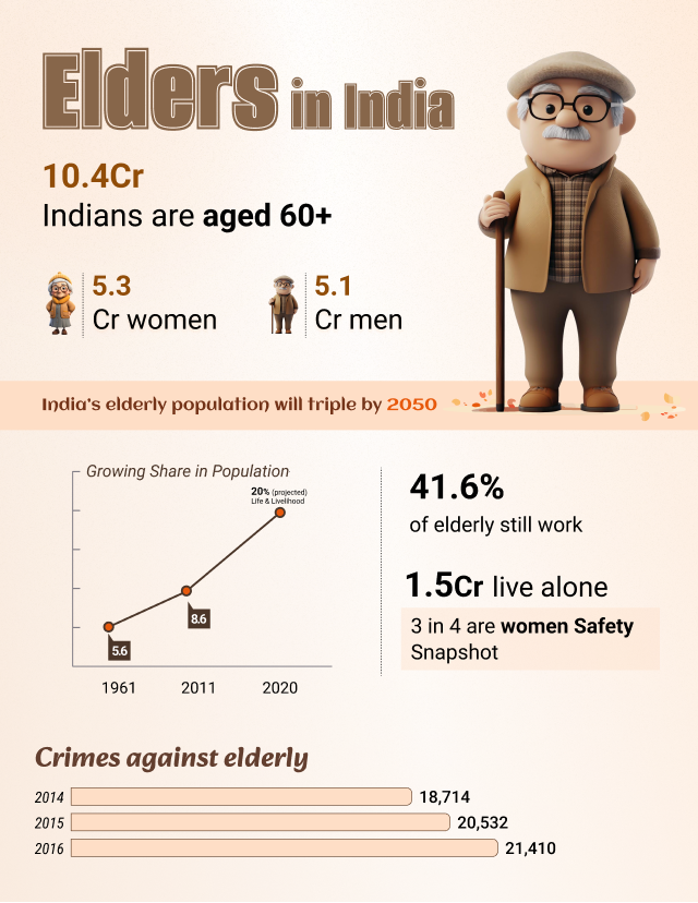 Elders in India