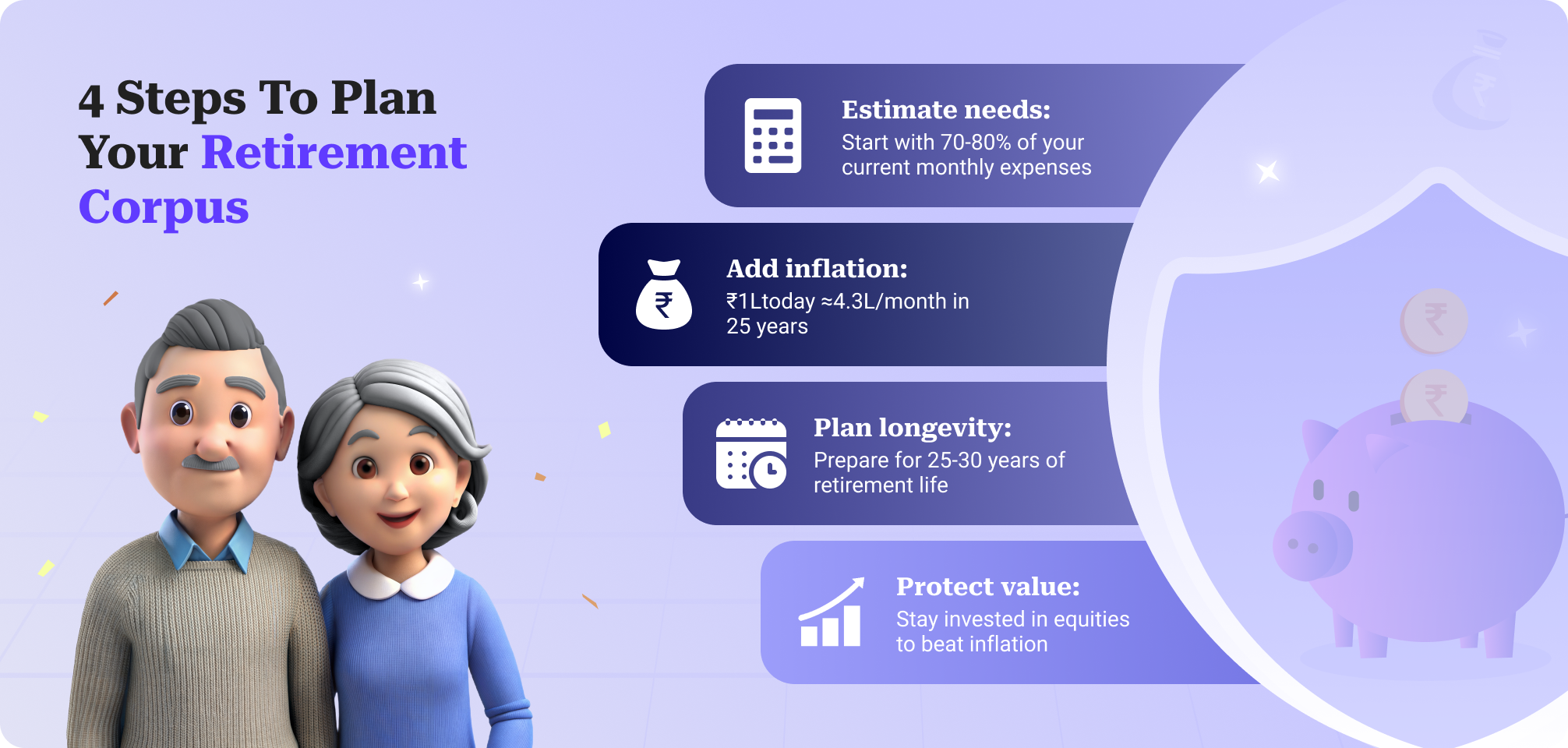 Steps to Plan Your Retirement Corpus