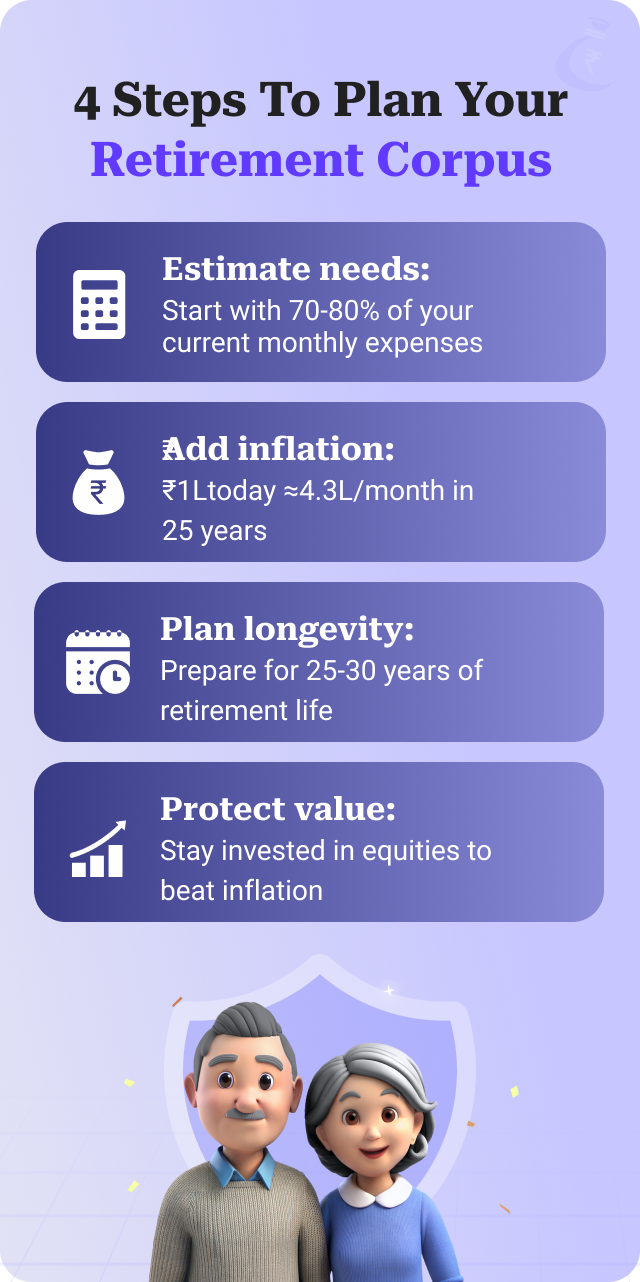 Steps to Plan Your Retirement Corpus