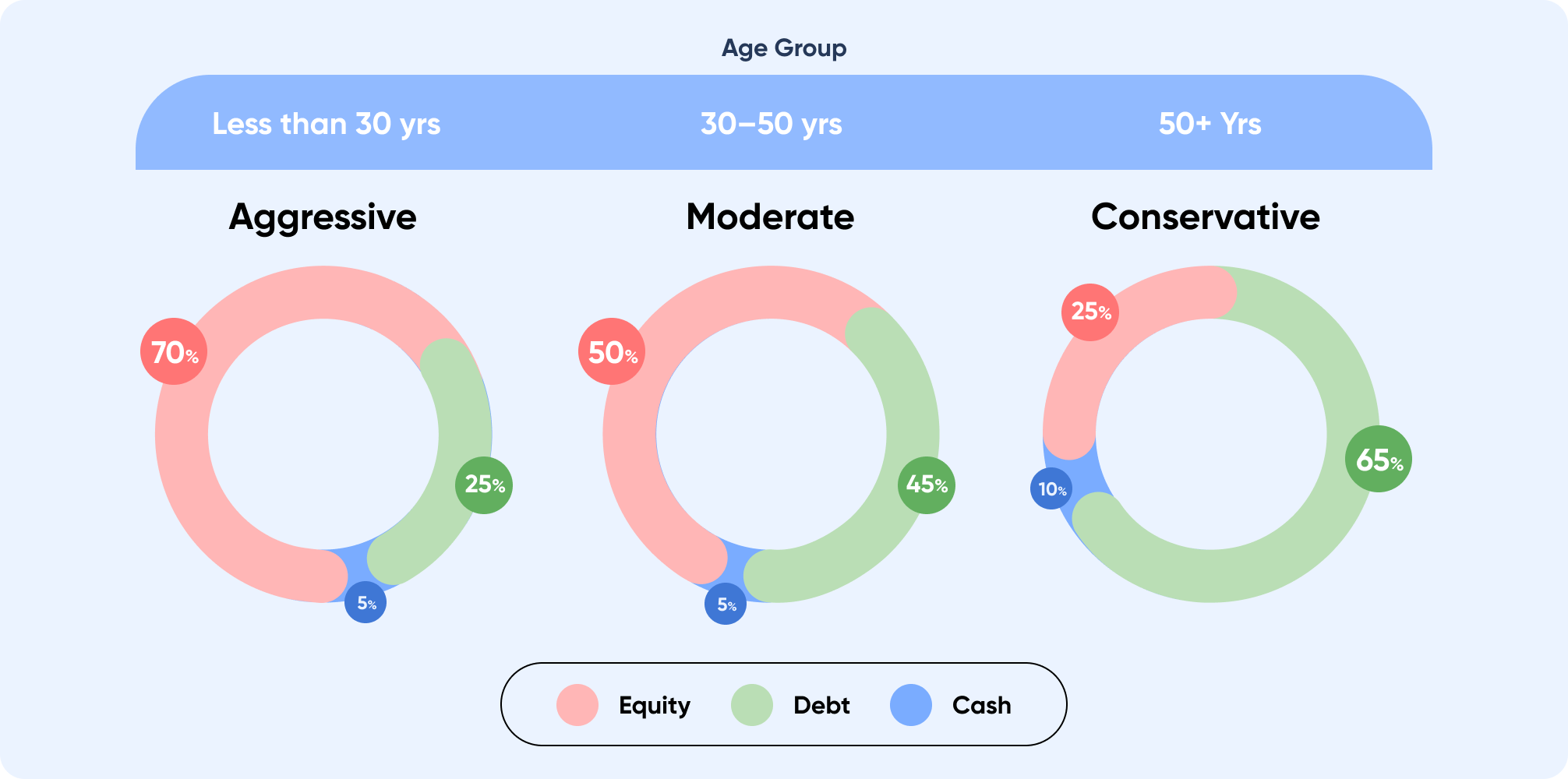 Retirement Portfolio Diversification