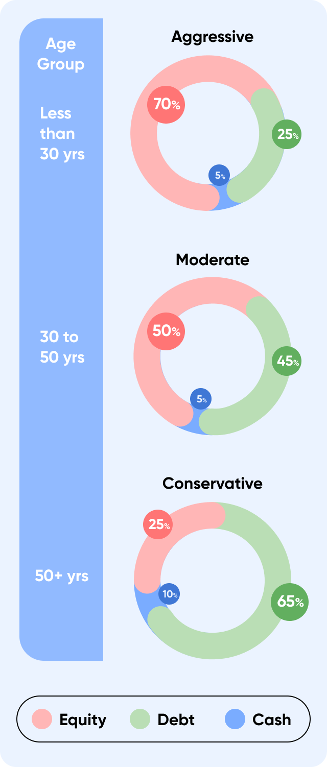 Retirement Portfolio Diversification