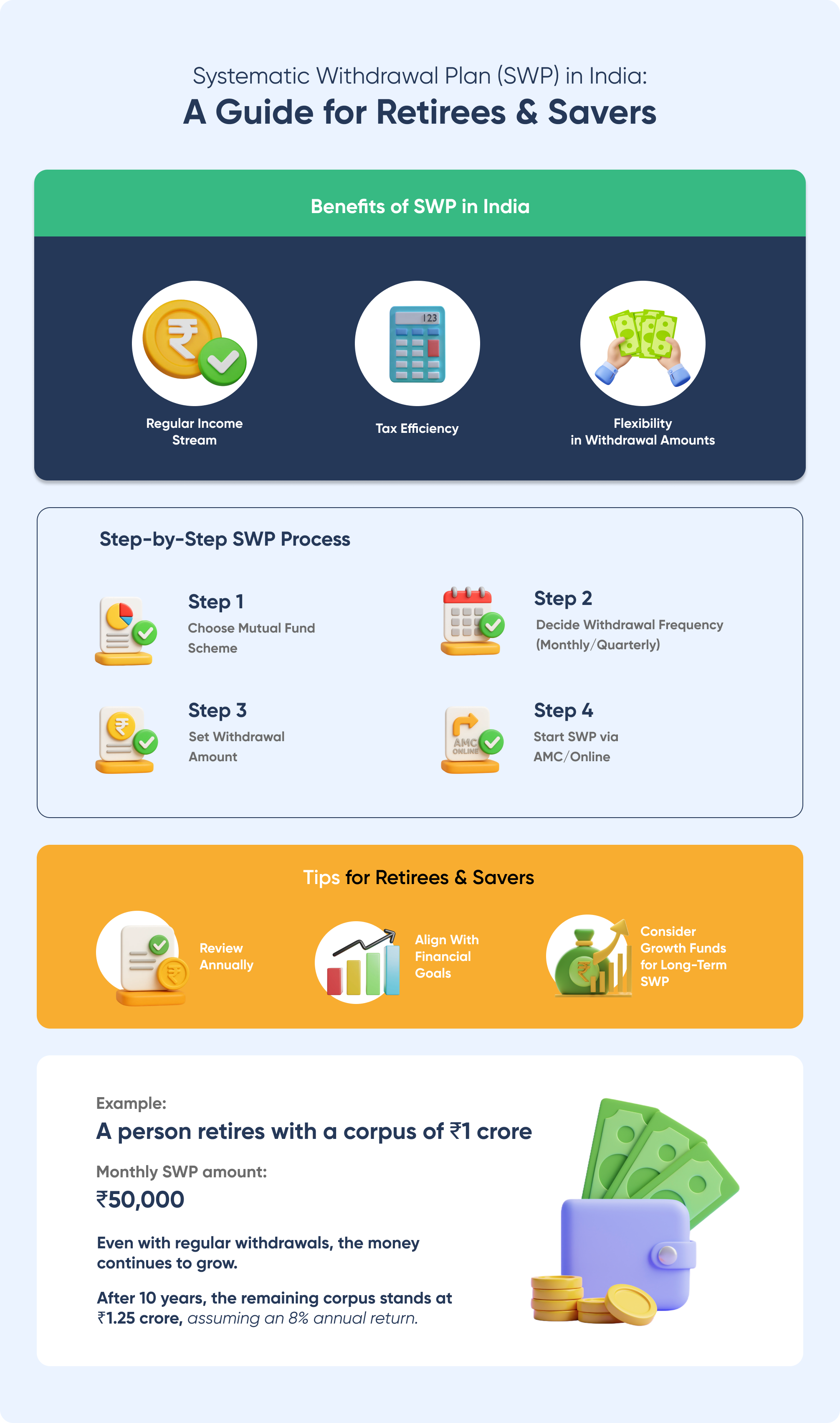 Systematic Withdrawal Plan