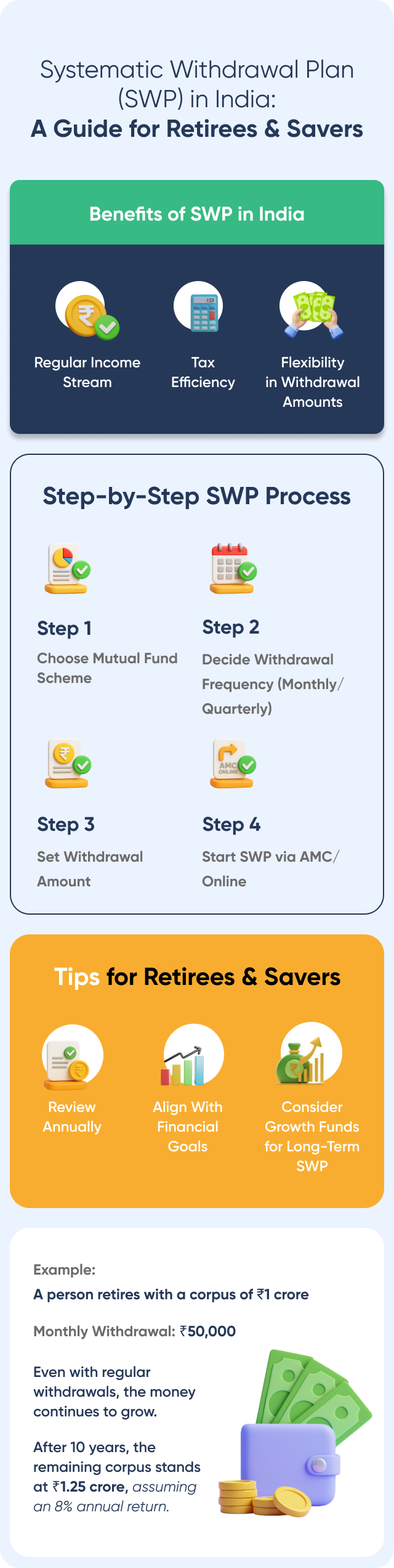 Systematic Withdrawal Plan